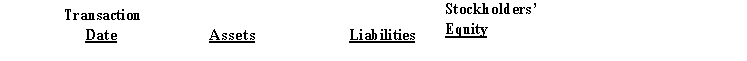 Refer to the Terry Company transactions.Required: Indicate the economic effects of each transaction above on the accounting equation. Use the following format for your answers. Show the dollar amounts in the appropriate columns and use a  +  plus sign to indicate an increase and a  -  minus sign to indicate a decrease.  