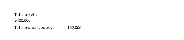 <strong>Native Mike's Consultants had the following balance sheet amounts at the beginning of the year: During the year, total assets increased by $100,000 and total liabilities increased by $40,000. The company also paid $30,000 in dividends. No other transactions occurred except revenues and expenses. How much is net income for the year?</strong> A) $30,000 B) $60,000 C) $70,000 D) $90,000