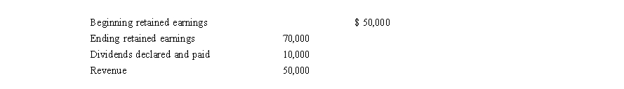 The following information is provided by the Ferrara Corporation: Calculate Ferrara Corporation's expenses. a $20,000 B) $30,000 C) $40,000 D) Cannot tell from the information provided.
