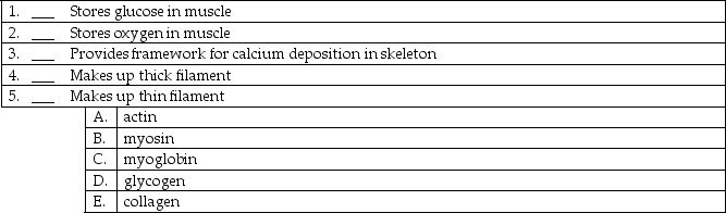 Match each compound with its function.   