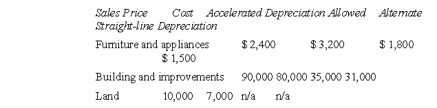 <strong>During the year, V sold an apartment purchased in 1980.Assume that V claimed all depreciation allowed.The sale is summarized as follows:   What is V's§ 1231 gain?</strong> A)$44,000 B)$45,000 C)$48,000 D)$49,000 <div style=padding-top: 35px> 