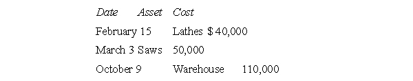 During the year, Fine Furnishings, a manufacturer of furniture, purchased the following assets:   In computing depreciation of these assets, which of the following conventions will be used? A) Half-year, mid-month B) Mid-quarter, mid-month C) Half-year, mid-quarter, mid-month D) Mid-quarter E) Some combination other than those given above