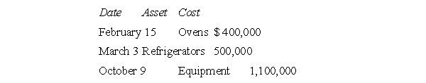 During the year a calendar year taxpayer, Heavenly Hamhocks, a chain of specialty food shops, purchased equipment as follows:   Assuming the property is all seven-year property, depreciation for the assets this year would be A) $71,400 B) $264,270 C) $285,800 D) $500,000 E) None of the above