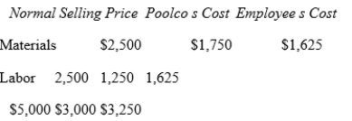 Poolco builds and installs swimming pools.The company will discount the price of a pool to its employees that choose to have one built.Given the information shown below, how much would an employee have to include as income if he took advantage of this discount?   A) $1,750 B) $750 C) $500 D) $0, because employee's cost exceeds Poolco's cost