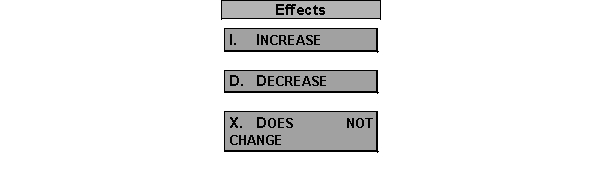Identify the effect(s) as a result of each transaction listed as 1 through 4 below by placing the letter of the effect on total liabilities and the effect on net income in the two columns provided. Keep in mind that there are currently no accrued expenses recorded on the balance sheet as liabilities.    