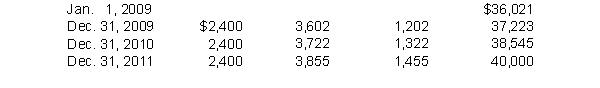 Use the table below to answer the problems 30 through 33.   -Calculate the effective interest rate on these bonds. Why is this amount different than the coupon rate?