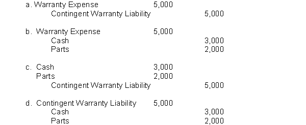 Julia Used Cars offers a one-year warranty from the date of sale on all cars it sells. From historic data, Bill Julia estimates that, on average, each car will require the company to incur warranty cost of $820. The cars sold for an average of $9,500 each. The following activities occurred during 2010.   Assume that the breakdown of warranty costs is 40% parts and 60% wages (paid in cash). Based on this information, which of the following journal entries would be made on September 1?   