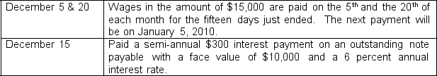 Porter Products recognizes expenses for wages, interest and rent when cash payments are made. The following related cash payments were made during December 2009:    As of December 31, the current assets and current liabilities reported on Porter's balance sheet were $36,000 and $22,500, respectively. Porter's income statement reported net income of $11,250. Required: Compute Porter's current ratio and net income if the company were to account for wages, interest, and rent on an accrual basis.