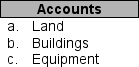 For each cost that appears in items 1 through 6 below, select the account in which it would be included and reported from those listed in a through c. You may use more than one answer for each cost. If the cost is not capitalized, place an X in the space provided.    _____ 1. Installation costs of a special attachment to newly acquired equipment _____ 2. Freight costs for shipping the equipment into our manufacturing facility _____ 3. Costs of repairing a hole knocked in the wall during installation of new equipment _____ 4. Interest costs on a mortgage loan used to purchase a newly acquired building _____ 5. Property taxes paid on land for the current year on which a new building was erected _____ 6. Training session to teach faculty how to use computer projection equipment recently installed in classrooms