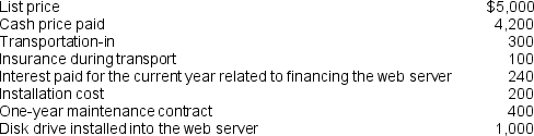 Dorman Company purchased a new web server on January 1. The following information and expenditures related to this acquisition were made:    Specify and justify which of the preceding expenditures should be added to the cost of the web server and disclose that cost. Indicate how the expenditures excluded from the cost of the web server would be classified.
