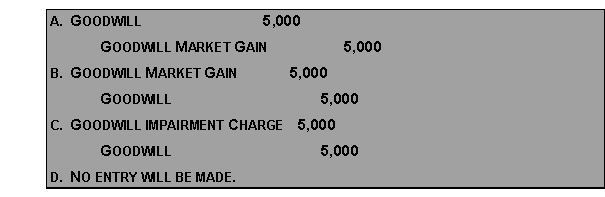 If Howard Company's balance sheet amount of goodwill is $20,000 and the fair market value of the goodwill is estimated to be $25,000, which of the following entries would be recorded in Howard's books?   