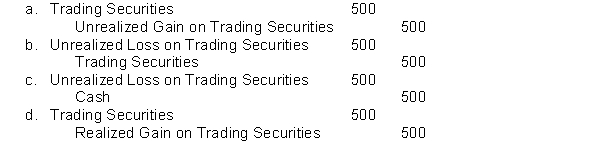 The following information related to the marketable security investments of Solo Company. Securities held on December 31, 2009, as described in the table below. AAA and BBB are classified as trading securities and CCC is classified as an available-for-sale security.   Early in 2010, Solo sold all of its investment in AAA securities for $36 per share. The journal entry to record the 2009 revaluation of the AAA securities would be:   