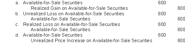The following information related to the marketable security investments of Solo Company. Securities held on December 31, 2009, as described in the table below. AAA and BBB are classified as trading securities and CCC is classified as an available-for-sale security.   During 2010, Solo received word that dividends of $2.50 per share were declared, but not yet received on the 150 shares of CCC stock. The per-share market value of CCC on December 31, 2010, was $18. During 2011, Solo sold 150 shares of CCC for $22 per share. The journal entry to record the 2009 revaluation of the CCC securities would be:   