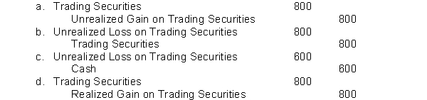 The following information related to the marketable security investments of Solo Company. Securities held on December 31, 2009, as described in the table below. AAA and BBB are classified as trading securities and CCC is classified as an available-for-sale security.   Early in 2010, the company sold 50 shares of BBB for $26 per share. During 2010, Solo received dividends of $3 per share on the remaining 200 shares of BBB, and dividends of $2.50 per share were declared, but not yet received on the 150 shares of CCC stock. The per-share market values of BBB and CCC on December 31, 2010, were $24 and $18, respectively. During 2011, Solo sold the remaining 200 shares of BBB stock for $26 per share and the 150 shares of CCC for $22 per share. The journal entry to record the revaluation of BBB shares in 2010 is:   