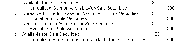The following information related to the marketable security investments of Solo Company. Securities held on December 31, 2009, as described in the table below. AAA and BBB are classified as trading securities and CCC is classified as an available-for-sale security.   During 2010, Solo received word that dividends of $2.50 per share were declared, but not yet received on the 150 shares of CCC stock. The per-share market value of CCC on December 31, 2010, was $18. During 2011, Solo sold 150 shares of CCC for $22 per share. The journal entry to record the revaluation of CCC shares in 2010 is:   