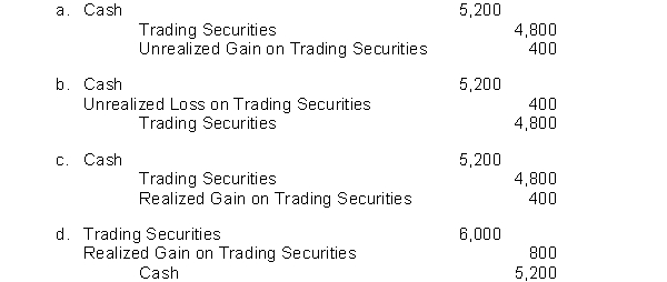 The following information related to the marketable security investments of Solo Company. Securities held on December 31, 2009, as described in the table below. AAA and BBB are classified as trading securities and CCC is classified as an available-for-sale security.   Early in 2010, the company sold 50 shares of BBB for $26 per share. During 2010, Solo received dividends of $3 per share on the remaining 200 shares of BBB. The per-share market value of BBB on December 31, 2010, was $24. During 2011, Solo sold the remaining 200 shares of BBB stock for $26 per share. The journal entry to record the sale of 200 shares of BBB stock in 2011 is:   
