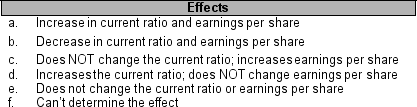 For each transaction numbered 1 through 4 below, identify which effect (a through f) the transaction is most likely to cause. You may use each letter more than once or not at all.    _____ 1. The cost method is used for an investment in long-term equity securities, and the investee company declares a cash dividend. _____ 2. The equity method is used for an investment in long-term equity securities and the investee company declares a cash dividend. _____ 3. The cost method is used for an investment in long-term equity securities and the investee company recognizes net income. _____ 4. The equity method is used for an investment in long-term equity securities and the investee company recognizes net income.