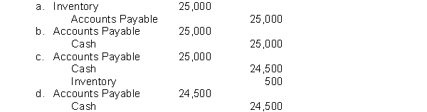Forrest's Crab House purchased Florida stone crab on account on November 10, 2010, for a gross price of $87,000. Forrest also purchased farm-raised catfish on account on November 11, 2010 for a gross price of $25,000. The terms of both sales were 2/15, n/30. Forrest paid for the first purchase on November 19, 2010, and for the second purchase on November 30. If he uses the perpetual inventory method, which of the following journal entries would Forrest make for November 30?   