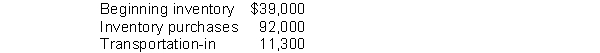 Gump Supplies has the following information:   An inventory count taken at year end indicates that inventory with a cost of $56,000 is on hand as of December 31, 2010. Assume that inventory purchases and transportation-in are both reflected in the inventory account, which shows an ending balance of $59,000. What is the amount of the cost of goods sold?  a. $123,300 b. $83,300 c. $60,700 d. $100,700