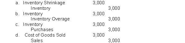 Gump Supplies has the following information:   An inventory count taken at year end indicates that inventory with a cost of $56,000 is on hand as of December 31, 2010. Assume that inventory purchases and transportation-in are both reflected in the inventory account, which shows an ending balance of $59,000. Which of the following would be the best adjusting journal entry to make at the end of the period with respect to this information?  