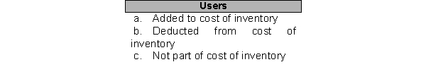 For each cost numbered 1 through 8 below, identify which accounting treatment (a through c) would most likely be used in accounting for the cost. You may use each letter more than once or not at all.    