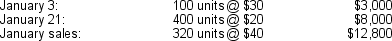Use the information that follows concerning Edward Company to answer problems 22 and 23. Edward Company began business on January 1. During January, Edward made the following purchases:    Other information:    -Calculate Edward's January current ratio under the FIFO and LIFO cost flow assumptions.