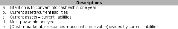 Matching Questions -For each item numbered 1 through 5 below, identify the letter of the best description by selecting from items a through e below. You may use each letter more than once or not at all.    ____ 1. Current liabilities ____ 2. Current assets ____ 3. Quick ratio ____ 4. Working capital ____ 5. Current ratio