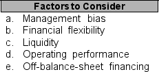 For each characteristic which appears numbered from 1 through 5 below, select the correct factor which should be considered in each assessment as listed in items a through e.     ____ 1. Ability to get cash from sale of assets and issuance of debt or stock ____ 2. Avoiding reporting financial responsibilities on the balance sheet ____ 3. Measured by profitability and activity ratios and cash provided by operations ____ 4. Delaying the sale of inventory until the following year because current profits are satisfactory ____ 5. Ability to convert existing assets into cash