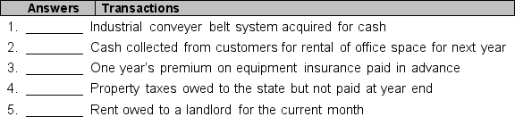 For each of the transactions listed in 1 through 5 below, indicate whether it involves a deferral (D) or an accrual (A) by placing the letter of the correct response in the space provided.   