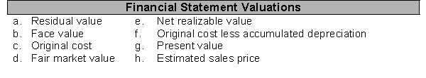 For each financial statement item listed in 1 through 5 below, identify the financial statement valuation (listed in a through h) at which it should be reported. You may use each letter more than once or not at all.   ____ 1. Cash ____ 2. Short-term investments ____ 3. Accounts receivable ____ 4. Long-term liabilities ____ 5. Office building