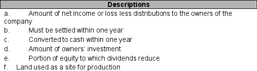 For each financial statement item listed in 1 through 5 below, identify the best description by selecting from items a through f below. You may use each letter more than once or not at all. Write the letter 'X' for each item for which no description is listed.     