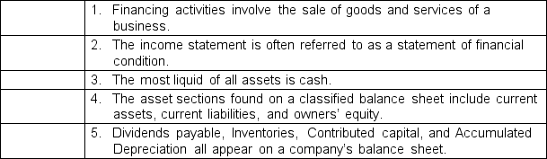 For each statement listed in 1 through 5 below, state whether it is correct or not by writing 'Yes' or 'No' in the space provided.    .