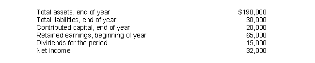 Below are several amounts from Netcom Company's accounting records. Answer the questions that follow.   A. Calculate the amount of retained earnings at the end of the year. B. If revenue amounts to $220,000, how much is 'total expenses'? C. How do you know the company has been profitable since it began operations?