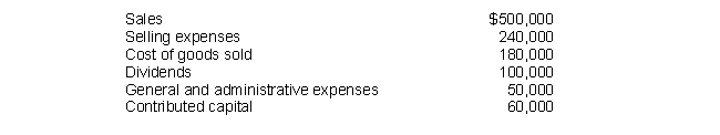 At the beginning of 2010, Kristol Company sold stock and began operations. Information from Kristol's accounting records for the year ending December 31, 2010, follows: A. Circle the names of any accounts above that would not be reported on the income statement. B. Determine the amount of net income.