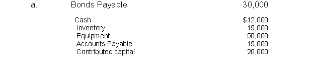 The following information is shown on Morris Company's balance sheet. Answer the questions that follow. A. How much did debt investors provide to Morris Company? B. What is the amount of money provided by equity investors to Morris Company? C. How much would be classified as property, plant, and equipment?
