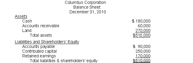 The following is the balance sheet of Columbus Corporation immediately prior to deciding how to finance the purchase of an additional $200,000 parcel of land. Answer the question that follows.   REQUIRED: Columbus will finance the $200,000 investment in land by issuing either $200,000 of common stock or using $200,000 of additional accounts payable that will be due in 90 days. Indicate which method of financing is preferable for Columbus. Consider the effects on short-term solvency positions.