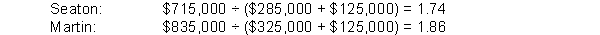 As a loan officer, there should be concern about the potential borrower's ability to meet its debts as they come due. Since both companies are requesting only nine-month loans, you should be interested in the potential borrowers' short-term solvency. Therefore, you would examine their current ratios and quick ratios. Further, you would consider the effect of the potential loan on these ratios. The current ratio is calculated as current assets divided by current liabilities.   It appears that both companies have more than sufficient current assets to meet their current obligations, including the new loan. However, some current assets, such as prepaid expenses and inventory, are not near-cash assets. Thus, a better measure of a potential borrower's ability to meet its current obligations is the quick ratio. This ratio is calculated as the sum of cash, marketable securities, and accounts receivable divided by current liabilities. Again, the effect of the new loan should be considered.   Based on the quick ratio, Martin appears to be a much better risk than Seaton. Martin has approximately 2.5 times more near-cash assets available than Seaton to meet its current obligations. Therefore, Martin does not have to rely as heavily on converting other assets to cash as Seaton does to meet its obligations. The company that can most readily convert its inventory and receivables to cash might be the better risk. Two possible measures of a company's ability to generate cash from its receivables and inventory are the turnover and number-of-days ratios. Receivables turnover is calculated as net credit sales divided by average accounts receivable, and the number of days for receivables is calculated as 365 divided by the receivables turnover. Receivables turnover:   Number of days:   These ratios indicate that Seaton, on average, collects its receivables 27 days quicker than Martin. Therefore, Seaton can more easily convert its receivables to cash than Martin can. Inventory turnover is calculated as cost of goods sold divided by average inventory, and the number of days is calculated as 365 divided by inventory turnover. Inventory turnover:   Number of days:   These ratios bode well for Martin. Martin sells its inventory, on average, 73 days sooner than Seaton sells its inventory. This difference implies that Martin generates more sales which, in turn, implies that it generates more accounts receivable. Although Martin does not turn over its receivables as often as Seaton, it has a larger amount of receivables to turn over. Thus, Martin potentially has more assets that can easily be converted into cash than Seaton. Based upon Martin's superior quick ratio and potential ability to generate cash from its larger receivables base, the recommendation should be that the bank grants the loan to Martin. BT: AN