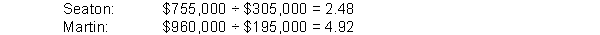 As a loan officer, there should be concern about the potential borrower's ability to meet its debts as they come due. Since both companies are requesting only nine-month loans, you should be interested in the potential borrowers' short-term solvency. Therefore, you would examine their current ratios and quick ratios. Further, you would consider the effect of the potential loan on these ratios. The current ratio is calculated as current assets divided by current liabilities.   It appears that both companies have more than sufficient current assets to meet their current obligations, including the new loan. However, some current assets, such as prepaid expenses and inventory, are not near-cash assets. Thus, a better measure of a potential borrower's ability to meet its current obligations is the quick ratio. This ratio is calculated as the sum of cash, marketable securities, and accounts receivable divided by current liabilities. Again, the effect of the new loan should be considered.   Based on the quick ratio, Martin appears to be a much better risk than Seaton. Martin has approximately 2.5 times more near-cash assets available than Seaton to meet its current obligations. Therefore, Martin does not have to rely as heavily on converting other assets to cash as Seaton does to meet its obligations. The company that can most readily convert its inventory and receivables to cash might be the better risk. Two possible measures of a company's ability to generate cash from its receivables and inventory are the turnover and number-of-days ratios. Receivables turnover is calculated as net credit sales divided by average accounts receivable, and the number of days for receivables is calculated as 365 divided by the receivables turnover. Receivables turnover:   Number of days:   These ratios indicate that Seaton, on average, collects its receivables 27 days quicker than Martin. Therefore, Seaton can more easily convert its receivables to cash than Martin can. Inventory turnover is calculated as cost of goods sold divided by average inventory, and the number of days is calculated as 365 divided by inventory turnover. Inventory turnover:   Number of days:   These ratios bode well for Martin. Martin sells its inventory, on average, 73 days sooner than Seaton sells its inventory. This difference implies that Martin generates more sales which, in turn, implies that it generates more accounts receivable. Although Martin does not turn over its receivables as often as Seaton, it has a larger amount of receivables to turn over. Thus, Martin potentially has more assets that can easily be converted into cash than Seaton. Based upon Martin's superior quick ratio and potential ability to generate cash from its larger receivables base, the recommendation should be that the bank grants the loan to Martin. BT: AN
