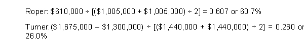 a. Return on Equity = Net Income ÷ Average Stockholders' Equity   Based on return on equity, Turner is almost twice as efficient as Roper at managing the shareholders' capital. If unusual items were not considered, return on equity for each company would be:   Turner now appears to be considerably worse than Roper at managing the stockholders' capital. Including unusual items in calculating return on equity does provide a more complete measure of how efficiently a company managed its stockholders' equity in the current year. However, since unusual items are, by definition, items that occur infrequently, these items do not indicate a company's continued ability to efficiently manage the stockholders' capital. Thus, unusual items probably should not be used to calculate return on equity. b. Financial leverage indicates how effectively a company uses debt for the benefit of stockholders. Financial leverage equals return on equity less return on assets. Thus, return on assets must be calculated before calculating financial leverage. Return on Assets = (Net Income + Interest Expense (net of tax)) ÷ Average Total Assets Roper: ($610,000 + $100,000) ÷ [($3,360,000 + $3,360,000) ÷ 2] = 0.211 or 21.1% Turner: ($1,675,000 + $175,000) ÷ [($1,870,000 + $1,870,000) ÷ 2] = 0.989 or 98.9%   From this analysis, Roper is approximately twice as effective as Turner at using debt to generate returns for its stockholders. If unusual items are not considered, the return on assets for each company would be: Roper: ($610,000 + $100,000) ÷ [($3,360,000 + $3,360,000) ÷ 2] = 0.211 Turner: [($1,675,000 - $1,300,000) + $175,000] ÷ [($1,870,000 + $1,870,000)÷2]= 0.294 Therefore, the financial leverage of the two companies would be:   If extraordinary items are not considered, Turner has negative financial leverage. That means that Turner is not generating a large enough return on its debt to even cover the interest expense. Thus, Turner is using debt to the detriment of its stockholders. It appears, therefore, that extraordinary items can affect the conclusions one draws when analyzing a company and its quality of earnings. BT: AN
