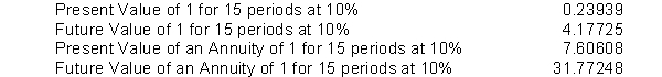   -Karla Simpson invested $15,000 at 10% annual interest and left the money invested without withdrawing any of the interest for 15 years. At the end of the 15 years, Karla decided to withdraw the accumulated amount of money. Karla has found the following values in various tables related to the time value of money.   Which factor would she use to compute the amount she would withdraw, assuming that the investment earns interest compounded annually? A)  0.23939 B)  4.17725 C)  7.60608 D)  31.77248 