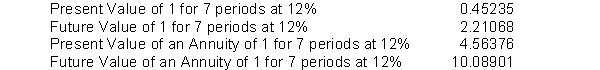   -Clarkson Corporation earns 12% on an investment that will return $900,000, 7 years from now. Below is some of the time value of money information that Clarkson has compiled that might help in planning compounded interest decisions.   To the closest dollar, what is the amount Clarkson should invest now to earn this rate of return? A)  $198,961 B)  $407,115 C)  $756,000 D)  $410,738 
