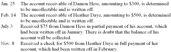 The Salinas Company uses the direct charge-off method to record uncollectible accounts. The following transactions occurred during 2013. Record the transactions on page 6 of a general journal, assuming the company also uses a Cash Receipts journal. Omit descriptions.  