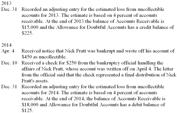 The Haven Company uses the allowance method to provide for losses from uncollectible accounts. Record the following selected transactions on page 3 of a general journal, assuming the company also uses a Cash Receipts journal. Omit descriptions.  