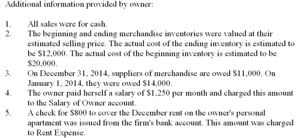 The income statement shown below was prepared and sent by Jenna Preston, the owner of Preston Gifts, to several of her creditors. The business is a sole proprietorship that sells miscellaneous gifts. An accountant for one of the creditors looked over the income statement and found that it did not conform to generally accepted accounting principles. Using the following additional information provided by the owner, prepare an income statement in accordance with generally accepted accounting principles.    