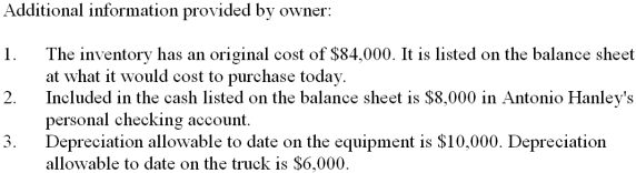 Antonio Hanley owns a small automobile service center. He recently approached the local bank for a loan to finance an expansion of his service center. Antonio prepared the balance sheet given below and submitted it with his loan application. The balance sheet does not conform to generally accepted accounting principles. Using the additional information provided by the owner, prepare a corrected balance sheet in accordance with generally accepted accounting principles.