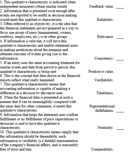 Match the qualitative characteristics of accounting information with the descriptions.   