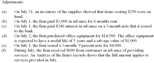 On July 31, 2013, after one month of operation, the general ledger of Dakota Consulting contained the following accounts and balances. The firm adjusts losses from uncollectible accounts only at the end of the fiscal year. Monthly adjustments are listed below. Prepare the Trial Balance, Adjustments, and Adjusted Trial Balance sections of a worksheet.        