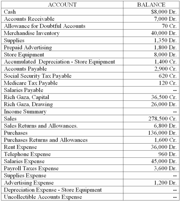 Design Home Furnishings is a retail store. On December 31, 2014, the firm's general ledger contained the following accounts and balances. Adjustments are shown below. Prepare the Trial Balance section, record the adjustments in the Adjustments section, and complete the worksheet for the year ended December 31, 2014. Round to the nearest whole dollar.        