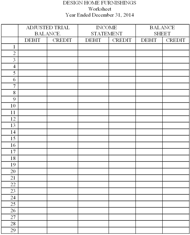 Design Home Furnishings is a retail store. On December 31, 2014, the firm's general ledger contained the following accounts and balances. Adjustments are shown below. Prepare the Trial Balance section, record the adjustments in the Adjustments section, and complete the worksheet for the year ended December 31, 2014. Round to the nearest whole dollar.        