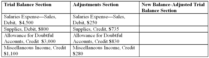 Complete the table below in accordance with the rules that must be followed to combine amounts in the Adjusted Trial Balance Section of the worksheet. Enter the new balance and whether it is entered as a debit or a credit.  